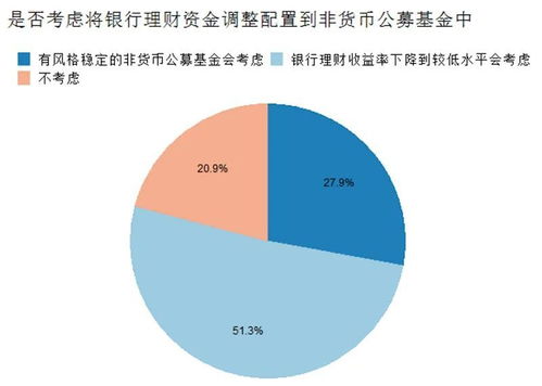 固收 基金 長期跑贏通脹的抗跌之選——天弘基金固收 受托管理股權投資基金解析
