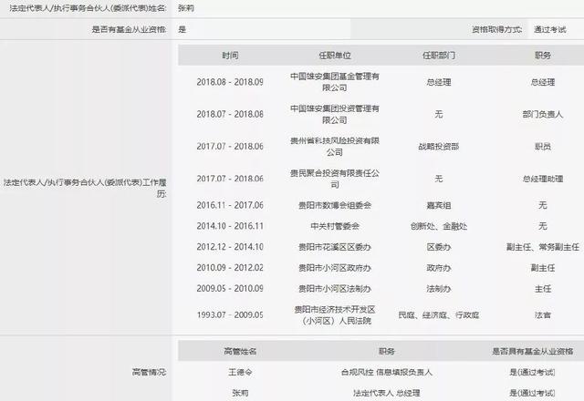 雄安新區(qū)迎重磅私募機(jī)構(gòu) 股東背景雄厚，共塑未來基金生態(tài)